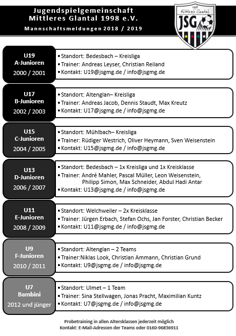 Saisonplanung JSG